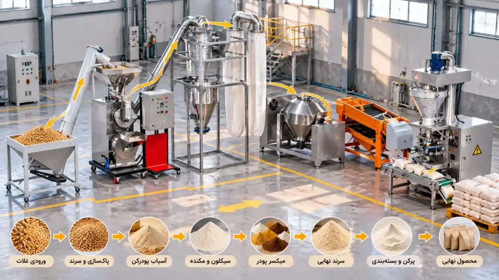 خط تولید آرد گندم و غلات