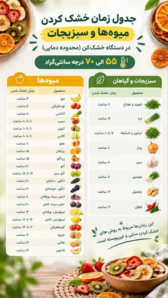 جدول دما و زمان خشک کردن میوه، سبزی و صیفی جات